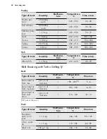 Preview for 26 page of AEG 47056IU User Manual