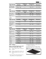 Preview for 27 page of AEG 47056IU User Manual