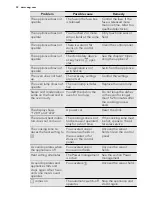 Preview for 32 page of AEG 47056IU User Manual