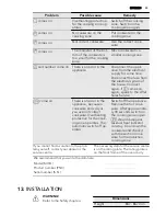 Preview for 33 page of AEG 47056IU User Manual