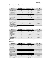 Preview for 55 page of AEG 47056IU User Manual