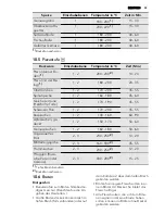 Preview for 59 page of AEG 47056IU User Manual