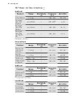 Preview for 60 page of AEG 47056IU User Manual