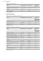 Preview for 20 page of AEG 68476VS-MN User Manual