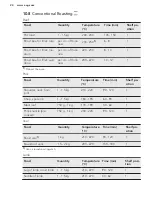 Preview for 24 page of AEG 68476VS-MN User Manual