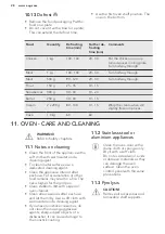 Preview for 28 page of AEG 68476VS-MN User Manual