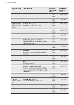 Preview for 26 page of AEG 7000 ProSteam User Manual