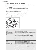 Preview for 44 page of AEG 7000 ProSteam User Manual