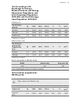 Preview for 49 page of AEG 7000 ProSteam User Manual