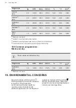 Preview for 50 page of AEG 7000 ProSteam User Manual