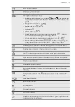 Preview for 21 page of AEG 7000 Series User Manual