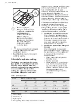 Preview for 24 page of AEG 7000 Series User Manual