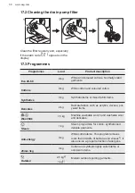 Preview for 58 page of AEG 7000 Series User Manual