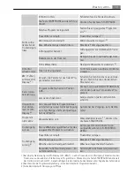 Preview for 19 page of AEG 7023 TK ELECTRONIC User Manual