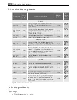 Preview for 32 page of AEG 7023 TK ELECTRONIC User Manual