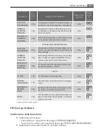 Preview for 53 page of AEG 7023 TK ELECTRONIC User Manual