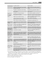 Preview for 61 page of AEG 7023 TK ELECTRONIC User Manual