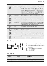 Preview for 9 page of AEG 7332543534333 User Manual