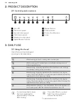 Preview for 32 page of AEG 942 051 304 User Manual