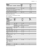 Preview for 23 page of AEG 944 187 934 User Manual