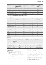 Preview for 15 page of AEG 944 188 188 User Manual