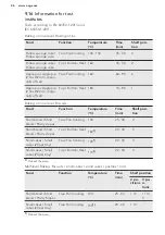 Preview for 26 page of AEG 944 188 188 User Manual