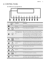 Preview for 9 page of AEG 944187732 User Manual