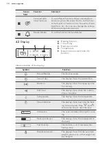 Preview for 10 page of AEG 944187732 User Manual