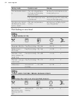 Preview for 24 page of AEG 944187732 User Manual