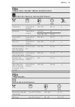 Preview for 25 page of AEG 944187732 User Manual