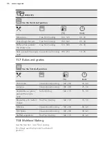 Preview for 26 page of AEG 944187732 User Manual