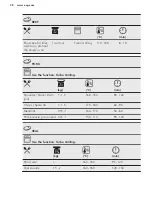 Preview for 28 page of AEG 944187732 User Manual