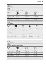 Preview for 29 page of AEG 944187732 User Manual