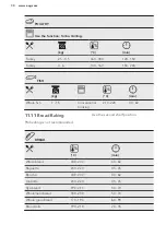 Preview for 30 page of AEG 944187732 User Manual