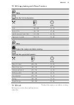 Preview for 31 page of AEG 944187732 User Manual