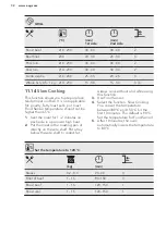 Preview for 32 page of AEG 944187732 User Manual