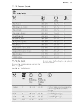 Preview for 33 page of AEG 944187732 User Manual