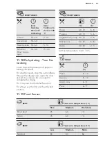 Preview for 35 page of AEG 944187732 User Manual