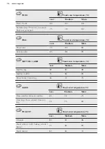 Preview for 36 page of AEG 944187732 User Manual