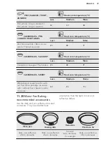 Preview for 37 page of AEG 944187732 User Manual