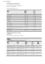 Preview for 38 page of AEG 944187732 User Manual