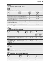 Preview for 39 page of AEG 944187732 User Manual