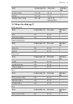 Preview for 21 page of AEG 948904337 User Manual