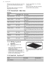 Preview for 24 page of AEG 948904337 User Manual