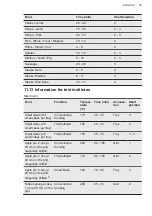 Preview for 25 page of AEG 948904337 User Manual