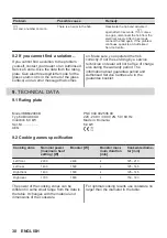 Preview for 30 page of AEG 949 492 536 00 User Manual