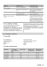 Preview for 45 page of AEG 949 492 536 00 User Manual