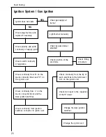 Preview for 20 page of AEG 95600 G Operating And Installation Manual