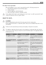 Preview for 25 page of AEG A 75100 GA4 User Manual