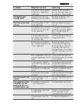 Preview for 11 page of AEG A51110HSW0 User Manual